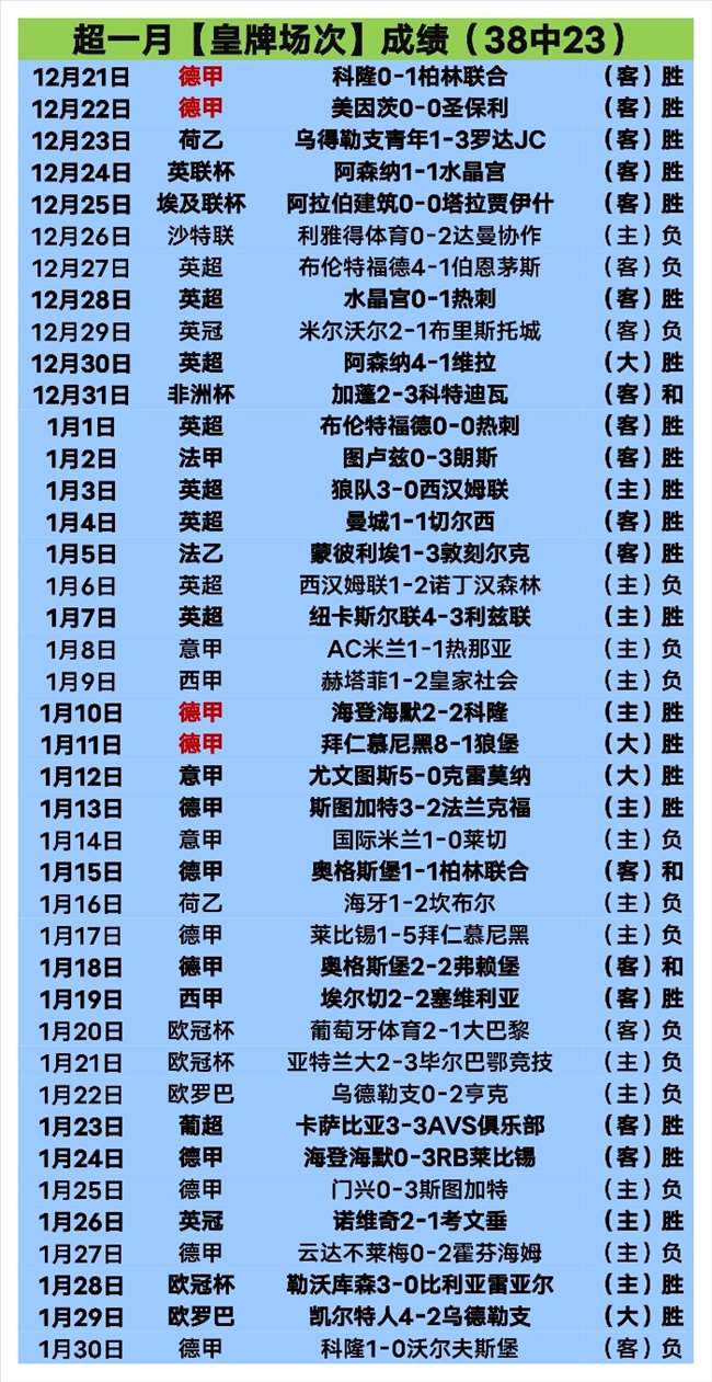 曼城对阵纽,卡战成平局,格瓦迪奥尔,365体育,Bet365,365体育官网,365体育官网,365体育下载,365体育APP