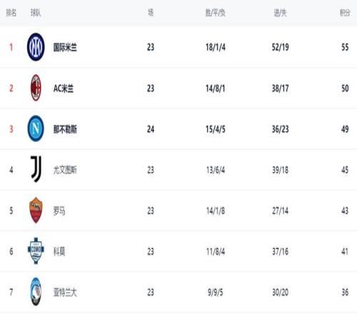 法国足协商,讨德尚去留,欧洲杯成绩,365体育,Bet365,365体育官网,365体育官网,365体育下载,365体育APP