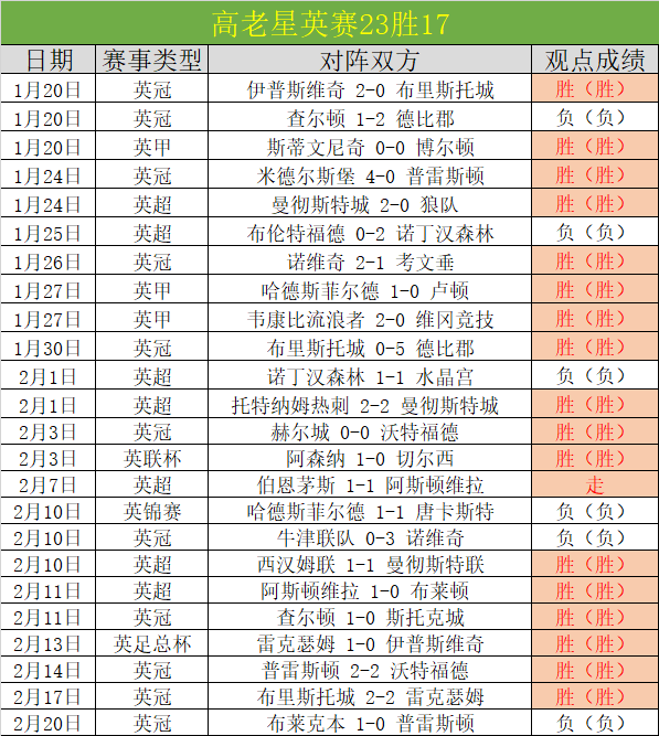 昨日悟空惊,鸿一瞥,365体育,365体育,Bet365,365体育官网,365体育官网,365体育下载,365体育APP