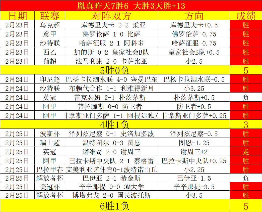 布朗塔图姆,率凯尔特人,横扫,365体育,Bet365,365体育官网,365体育官网,365体育下载,365体育APP
