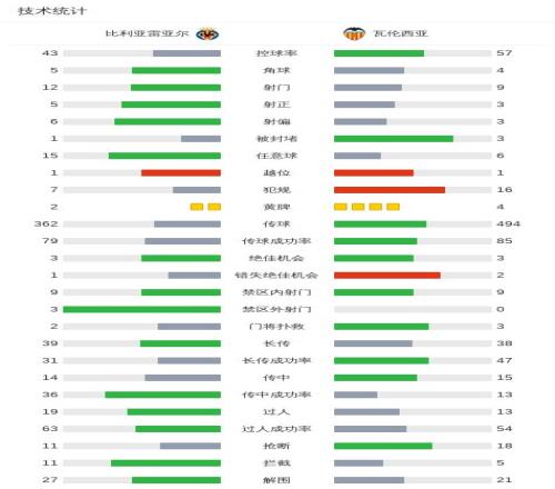 利斯特雷对,圣洛伦索,交锋战平分,365体育,Bet365,365体育官网,365体育官网,365体育下载,365体育APP