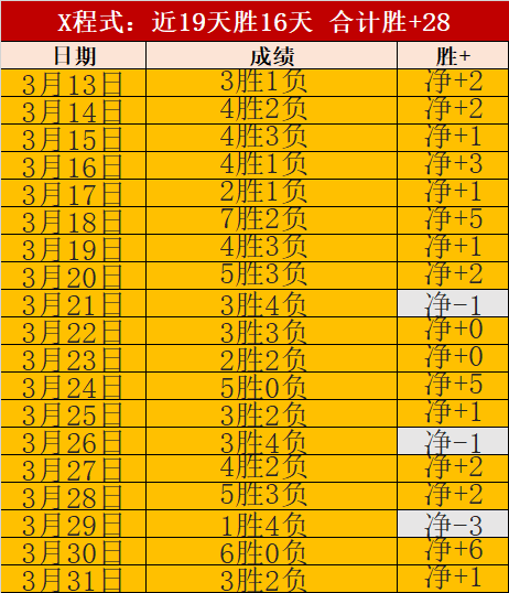 塞浦甲赛果,预测,大乐透期号,365体育,Bet365,365体育官网,365体育官网,365体育下载,365体育APP