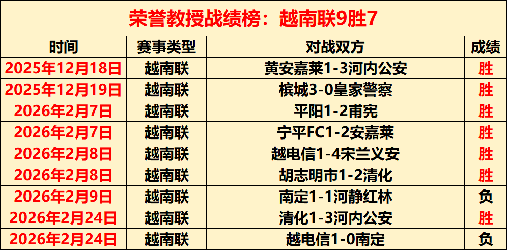 塞尔超赛果,数据引发争,专家解读,365体育,Bet365,365体育官网,365体育官网,365体育下载,365体育APP