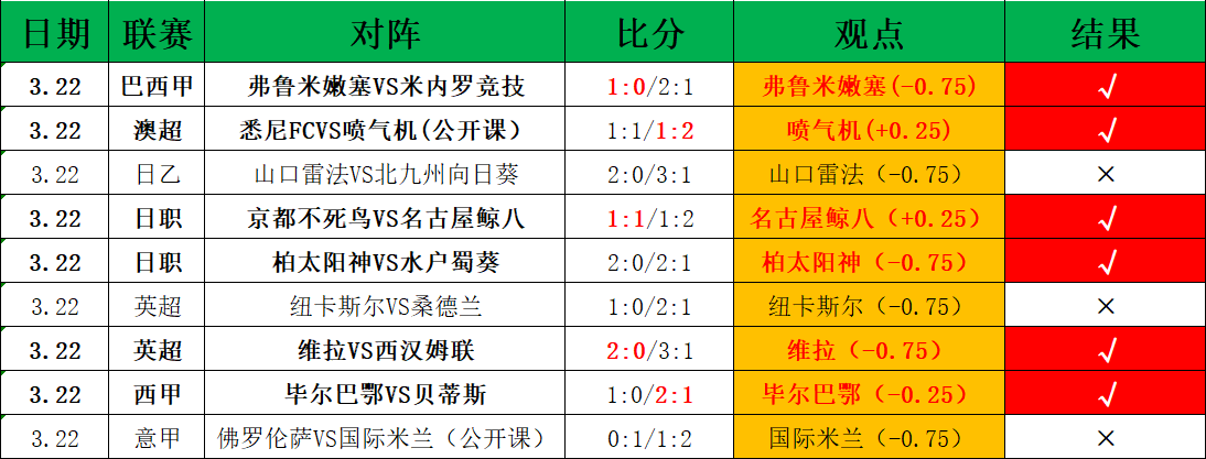 体育,资讯,365体育,365体育,Bet365,365体育官网,365体育官网,365体育下载,365体育APP