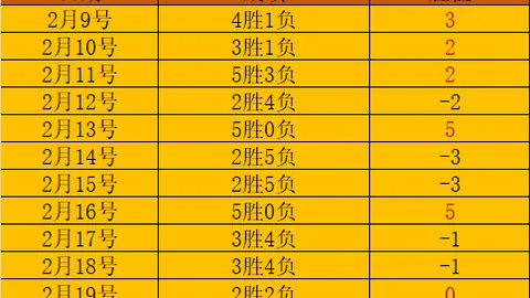 进球欢愉伴随胜利，关键在于掌控比赛或提前锁定胜局