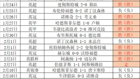 昨日悟空惊鸿一瞥