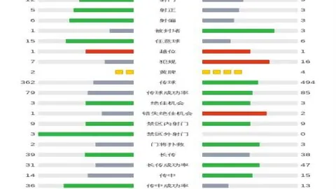 利斯特雷对圣洛伦索：交锋战平分析
