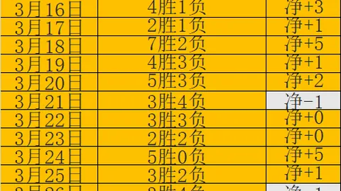塞浦甲赛果预测：大乐透期号专家质合分析推荐前区十码