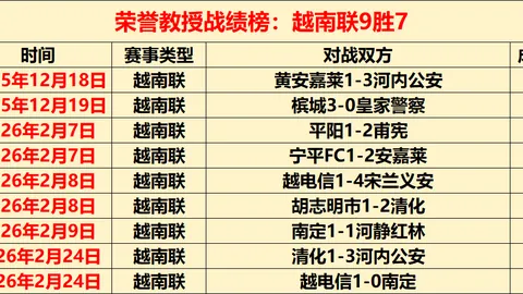 塞尔超赛果数据引发争议：专家解读24天胜率与34天质合分析